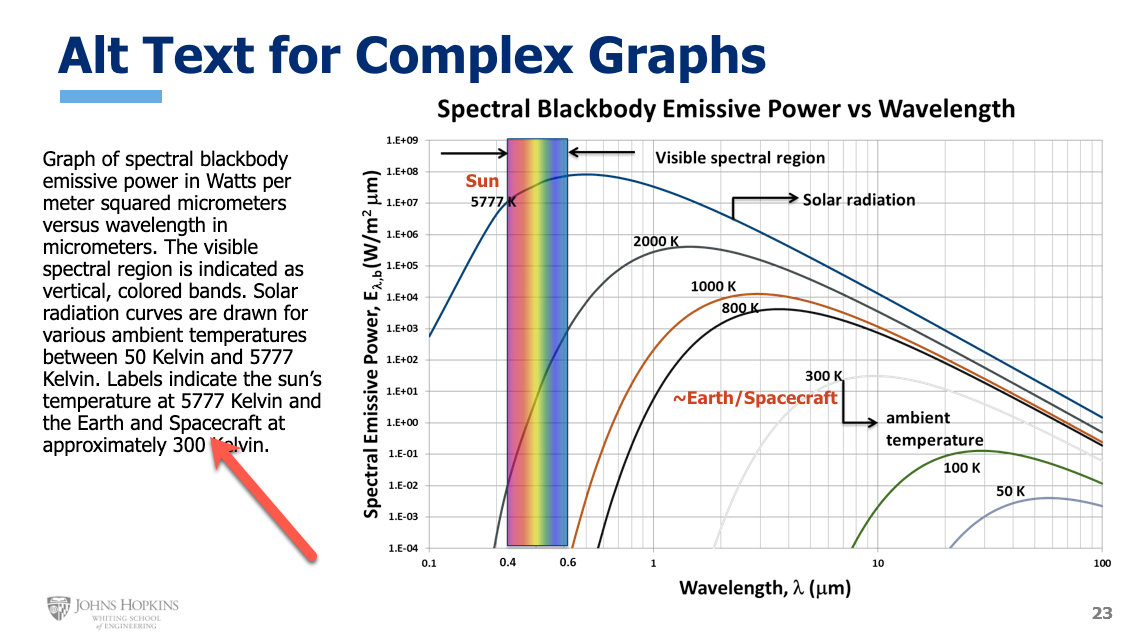 Complex Alt Text on PowerPoint Slide next to chart